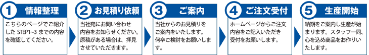 お見積りから生産の流れ