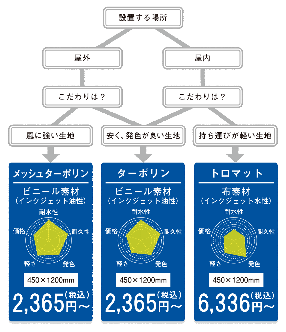 設置場所の図