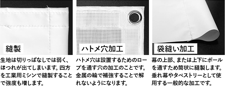 縫製、ハトメ穴加工、袋縫い加工の図